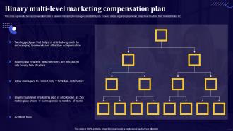Comprehensive Guide For Network Marketing Binary Multi Level Marketing Compensation Plan