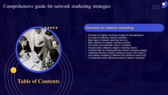 Comprehensive Guide For Network Marketing Strategies For Table Of Contents Ppt File Clipart