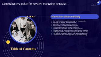 Comprehensive Guide For Network Marketing Strategies Powerpoint Presentation Slides MKT CD