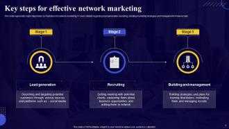 Comprehensive Guide For Network Marketing Strategies Powerpoint Presentation Slides MKT CD