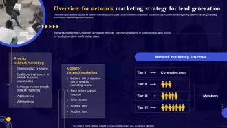 Comprehensive Guide For Network Overview For Network Marketing Strategy For Lead Generation