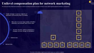Comprehensive Guide For Network Unilevel Compensation Plan For Network Marketing