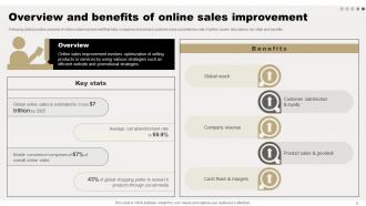 Comprehensive Guide For Online Sales Improvement Powerpoint Presentation Slides Aesthatic Image