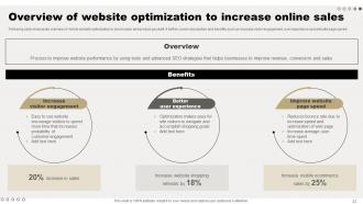 Comprehensive Guide For Online Sales Improvement Powerpoint Presentation Slides Customizable Images
