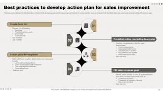 Comprehensive Guide For Online Sales Improvement Powerpoint Presentation Slides Designed Best