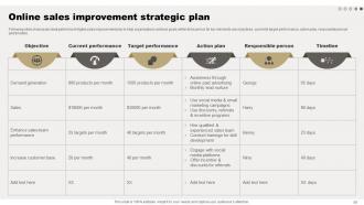 Comprehensive Guide For Online Sales Improvement Powerpoint Presentation Slides Professional Best