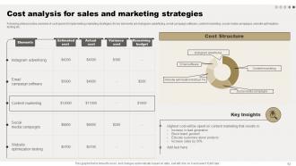 Comprehensive Guide For Online Sales Improvement Powerpoint Presentation Slides Interactive Best