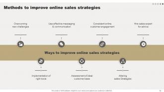 Comprehensive Guide For Online Sales Improvement Powerpoint Presentation Slides Idea Good
