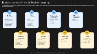 Comprehensive Guide For Social Business Canvas For Social Business Start Up