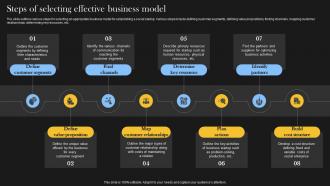 Comprehensive Guide For Social Business Steps Of Selecting Effective Business Model