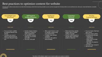 Comprehensive Guide For Successful Best Practices To Optimize Content For Website
