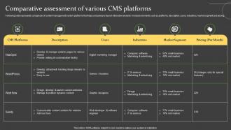 Comprehensive Guide For Successful Comparative Assessment Of Various CMS Platforms