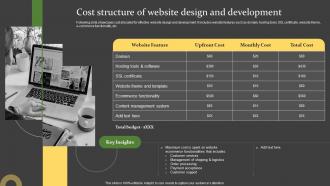 Comprehensive Guide For Successful Cost Structure Of Website Design And Development