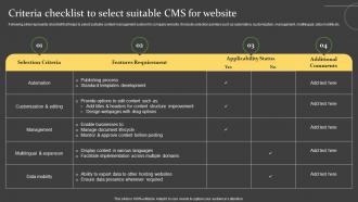 Comprehensive Guide For Successful Criteria Checklist To Select Suitable CMS For Website