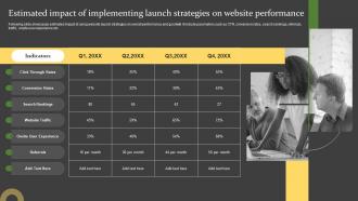 Comprehensive Guide For Successful Estimated Impact Of Implementing Launch Strategies