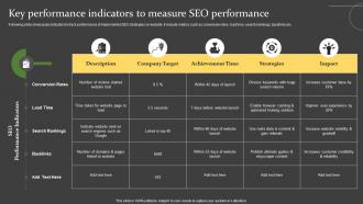 Comprehensive Guide For Successful Key Performance Indicators To Measure Seo Performance