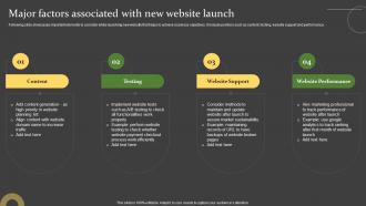 Comprehensive Guide For Successful Major Factors Associated With New Website Launch