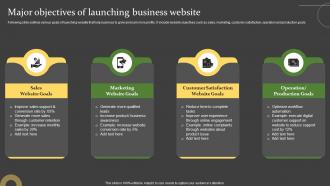 Comprehensive Guide For Successful Major Objectives Of Launching Business Website