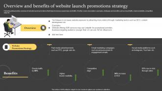 Comprehensive Guide For Successful Overview And Benefits Of Website Launch Promotions Strategy