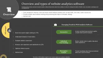 Comprehensive Guide For Successful Overview And Types Of Website Analytics Software