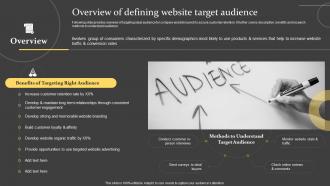 Comprehensive Guide For Successful Overview Of Defining Website Target Audience