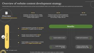 Comprehensive Guide For Successful Overview Of Website Content Development Strategy