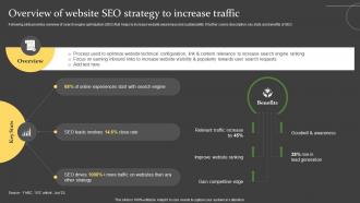 Comprehensive Guide For Successful Overview Of Website Seo Strategy To Increase Traffic