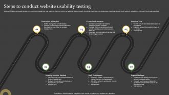 Comprehensive Guide For Successful Steps To Conduct Website Usability Testing