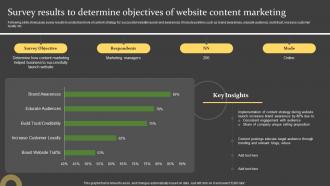 Comprehensive Guide For Successful Survey Results To Determine Objectives Of Website Content