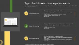 Comprehensive Guide For Successful Types Of Website Content Management System