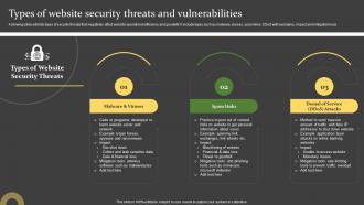 Comprehensive Guide For Successful Types Of Website Security Threats And Vulnerabilities