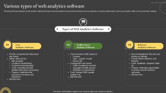 Comprehensive Guide For Successful Various Types Of Web Analytics Software