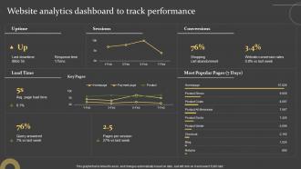 Comprehensive Guide For Successful Website Analytics Dashboard To Track Performance
