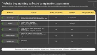 Comprehensive Guide For Successful Website Bug Tracking Software Comparative Assessment