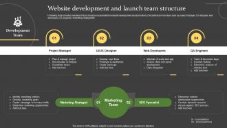 Comprehensive Guide For Successful Website Development And Launch Team Structure