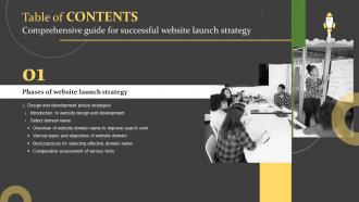 Comprehensive Guide For Successful Website Launch Strategy For Table Of Contents