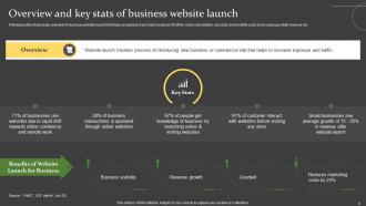 Comprehensive Guide For Successful Website Launch Strategy Powerpoint Presentation Slides Customizable Slides