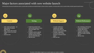 Comprehensive Guide For Successful Website Launch Strategy Powerpoint Presentation Slides Researched Slides