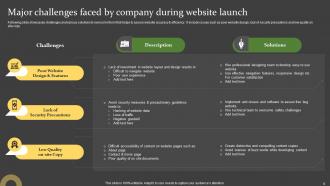 Comprehensive Guide For Successful Website Launch Strategy Powerpoint Presentation Slides Designed Slides