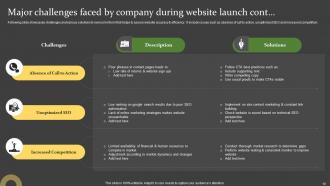 Comprehensive Guide For Successful Website Launch Strategy Powerpoint Presentation Slides Professional Slides