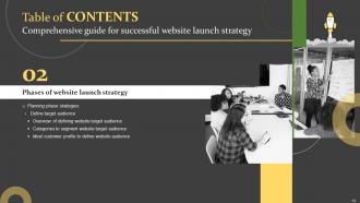 Comprehensive Guide For Successful Website Launch Strategy Powerpoint Presentation Slides Visual Slides
