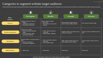 Comprehensive Guide For Successful Website Launch Strategy Powerpoint Presentation Slides Informative Slides