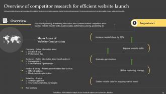 Comprehensive Guide For Successful Website Launch Strategy Powerpoint Presentation Slides Multipurpose Slides