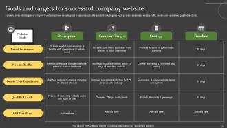 Comprehensive Guide For Successful Website Launch Strategy Powerpoint Presentation Slides Engaging Slides