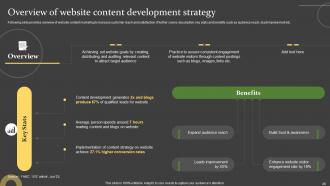 Comprehensive Guide For Successful Website Launch Strategy Powerpoint Presentation Slides Pre designed Slides