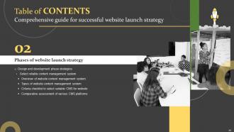 Comprehensive Guide For Successful Website Launch Strategy Powerpoint Presentation Slides Editable Idea