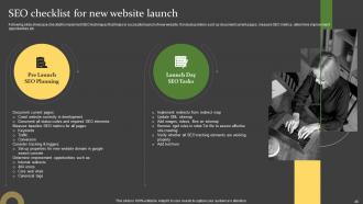 Comprehensive Guide For Successful Website Launch Strategy Powerpoint Presentation Slides Impressive Idea