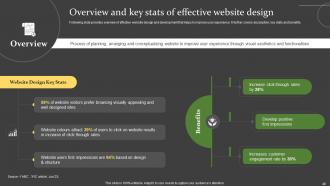Comprehensive Guide For Successful Website Launch Strategy Powerpoint Presentation Slides Appealing Idea