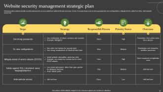 Comprehensive Guide For Successful Website Launch Strategy Powerpoint Presentation Slides Unique Ideas