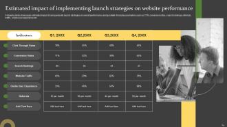 Comprehensive Guide For Successful Website Launch Strategy Powerpoint Presentation Slides Researched Ideas